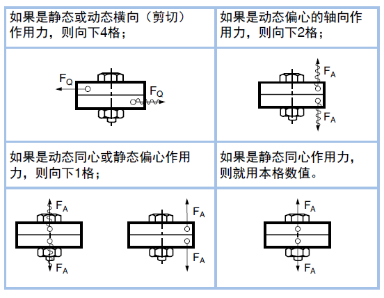 螺钉直径估算步骤1
