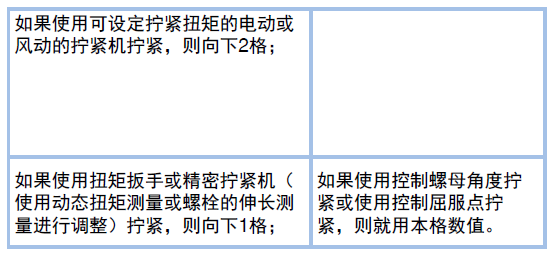 螺钉直径估算步骤2